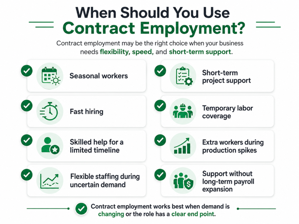 When Should You Use Contract Employment